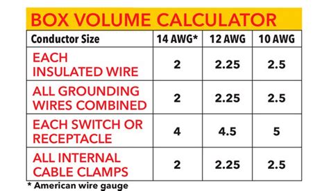 counting wires in electrical boxes|electrical box wire size chart.